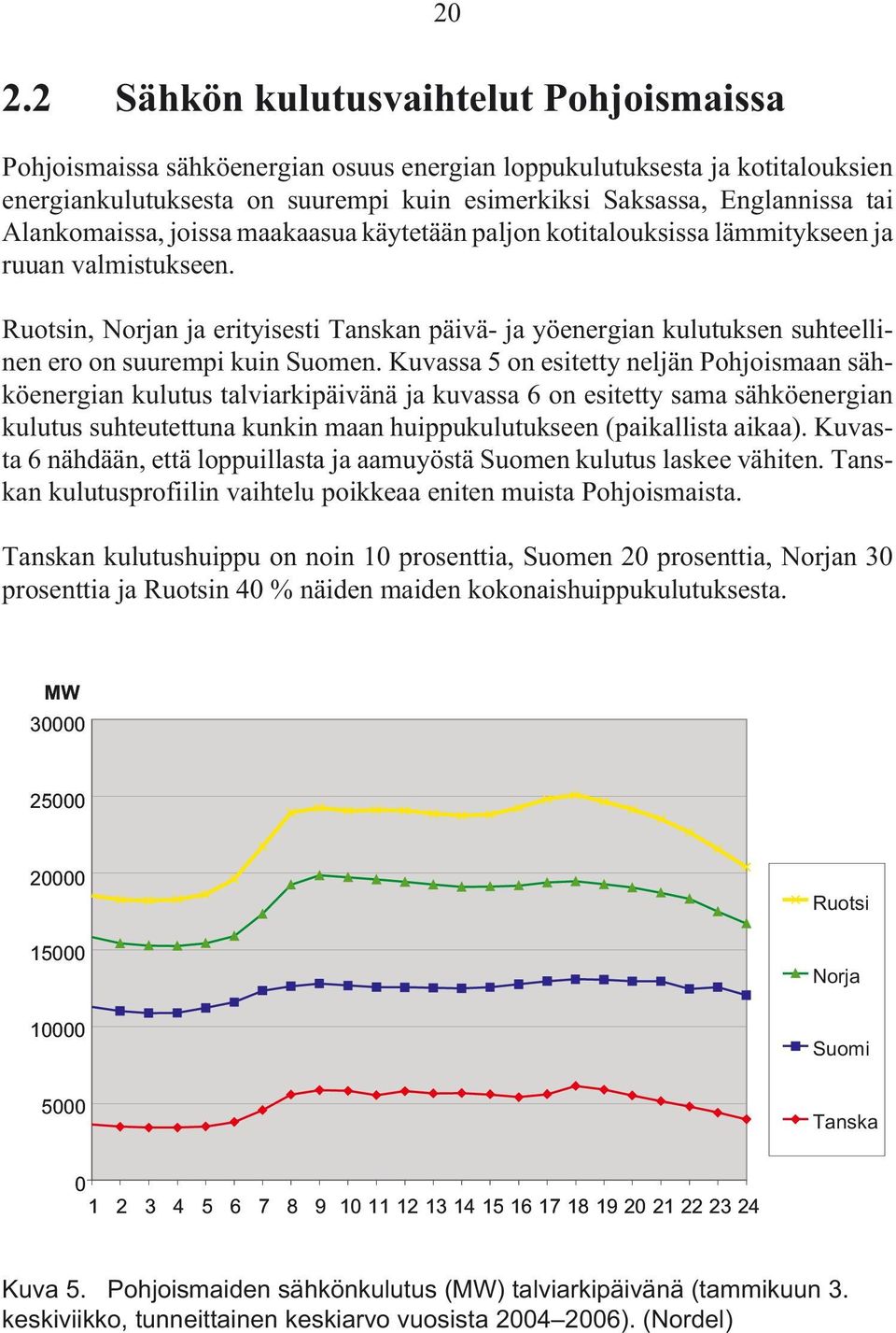 Ruotsin, Norjan ja erityisesti Tanskan päivä- ja yöenergian kulutuksen suhteellinen ero on suurempi kuin Suomen.