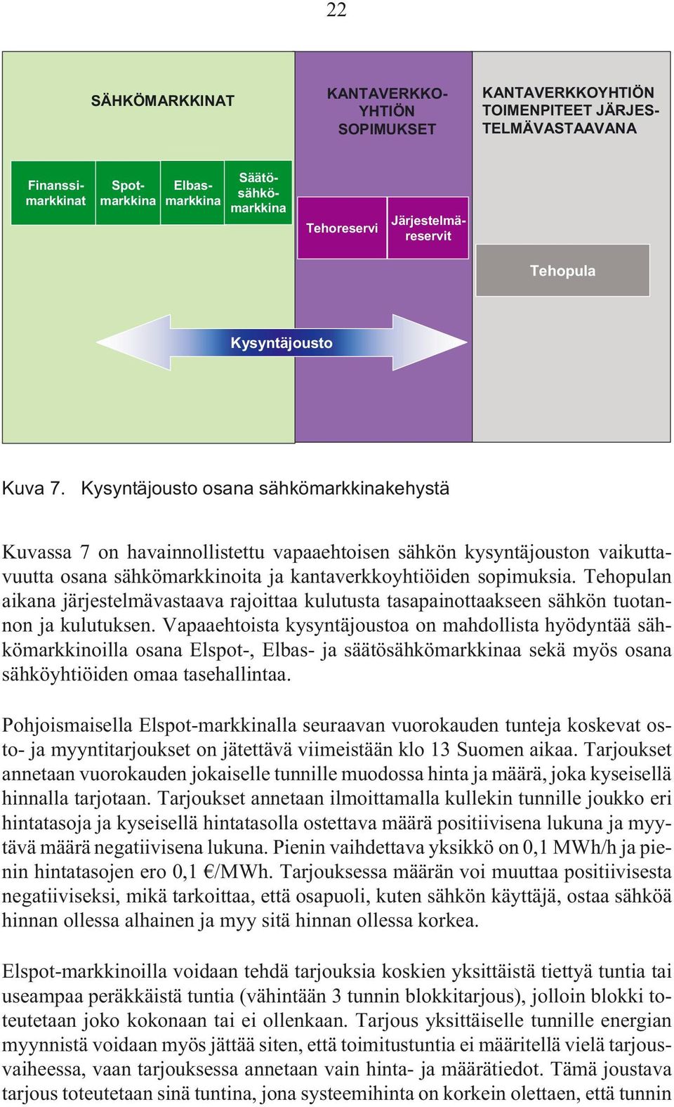 Kysyntäjousto osana sähkömarkkinakehystä Kuvassa 7 on havainnollistettu vapaaehtoisen sähkön kysyntäjouston vaikuttavuutta osana sähkömarkkinoita ja kantaverkkoyhtiöiden sopimuksia.