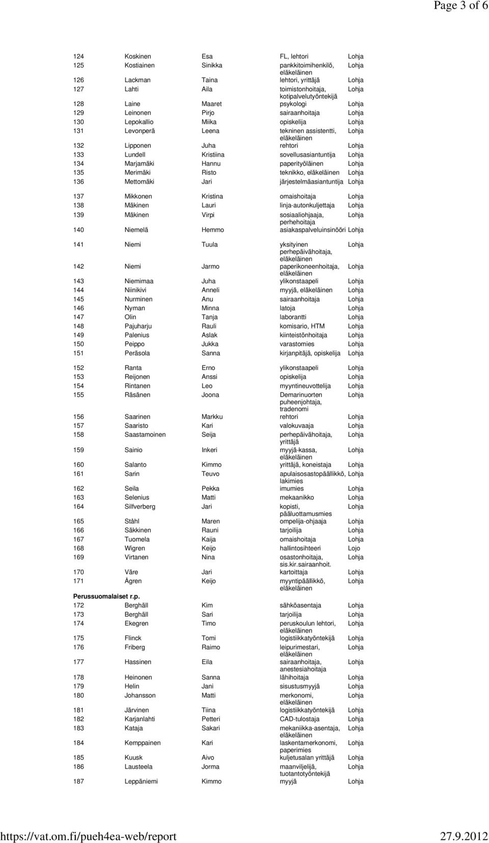 Marjamäki Hannu paperityöläinen 135 Merimäki Risto teknikko, 136 Mettomäki Jari järjestelmäasiantuntija 137 Mikkonen Kristina omaishoitaja 138 Mäkinen Lauri linja-autonkuljettaja 139 Mäkinen Virpi