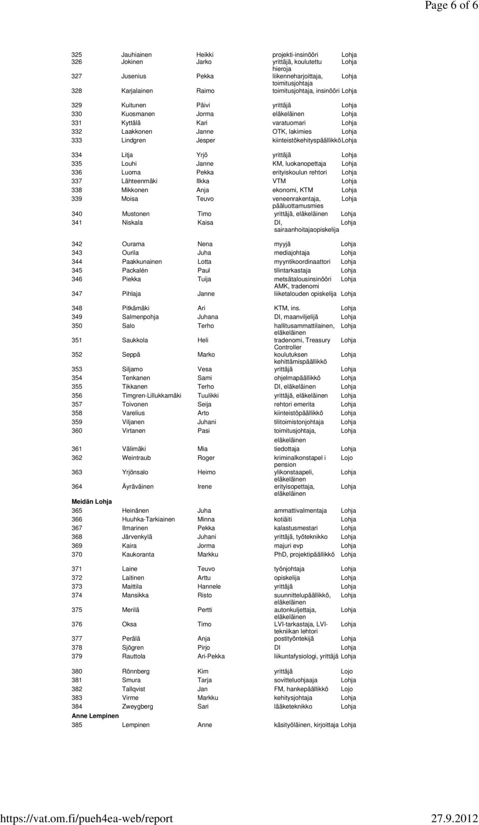 Louhi Janne KM, luokanopettaja 336 Luoma Pekka erityiskoulun rehtori 337 Lähteenmäki Ilkka VTM 338 Mikkonen Anja ekonomi, KTM 339 Moisa Teuvo veneenrakentaja, pääluottamusmies 340 Mustonen Timo