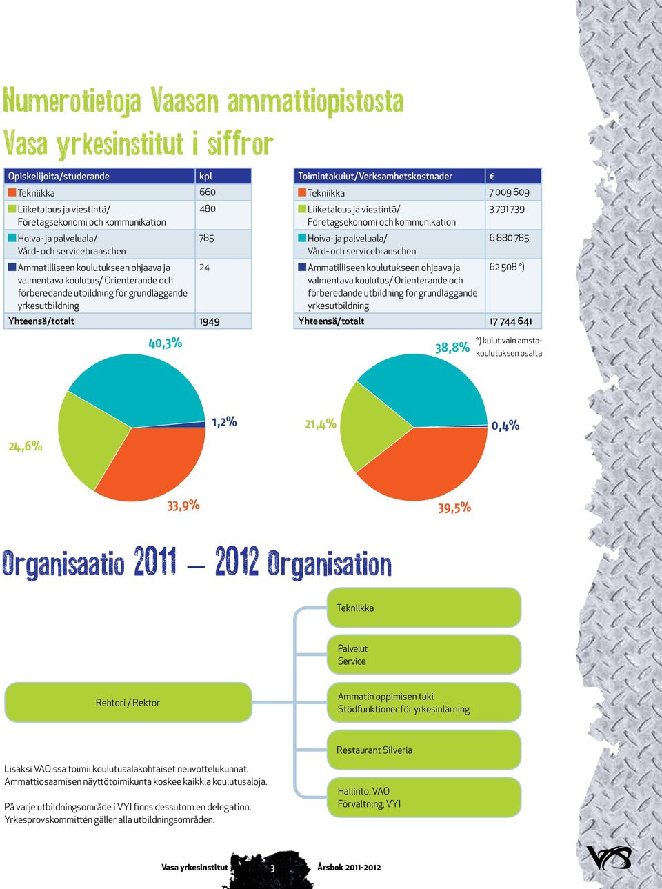 Toimintakulut/Verksamhetskostnader Tekniikka 7 009 609 Liiketalous ja viestintä/ 3 791 739 Företagsekonomi och kommunikation Hoiva- ja palveluala/ 6 880 785 Vård- och servicebranschen Ammatilliseen