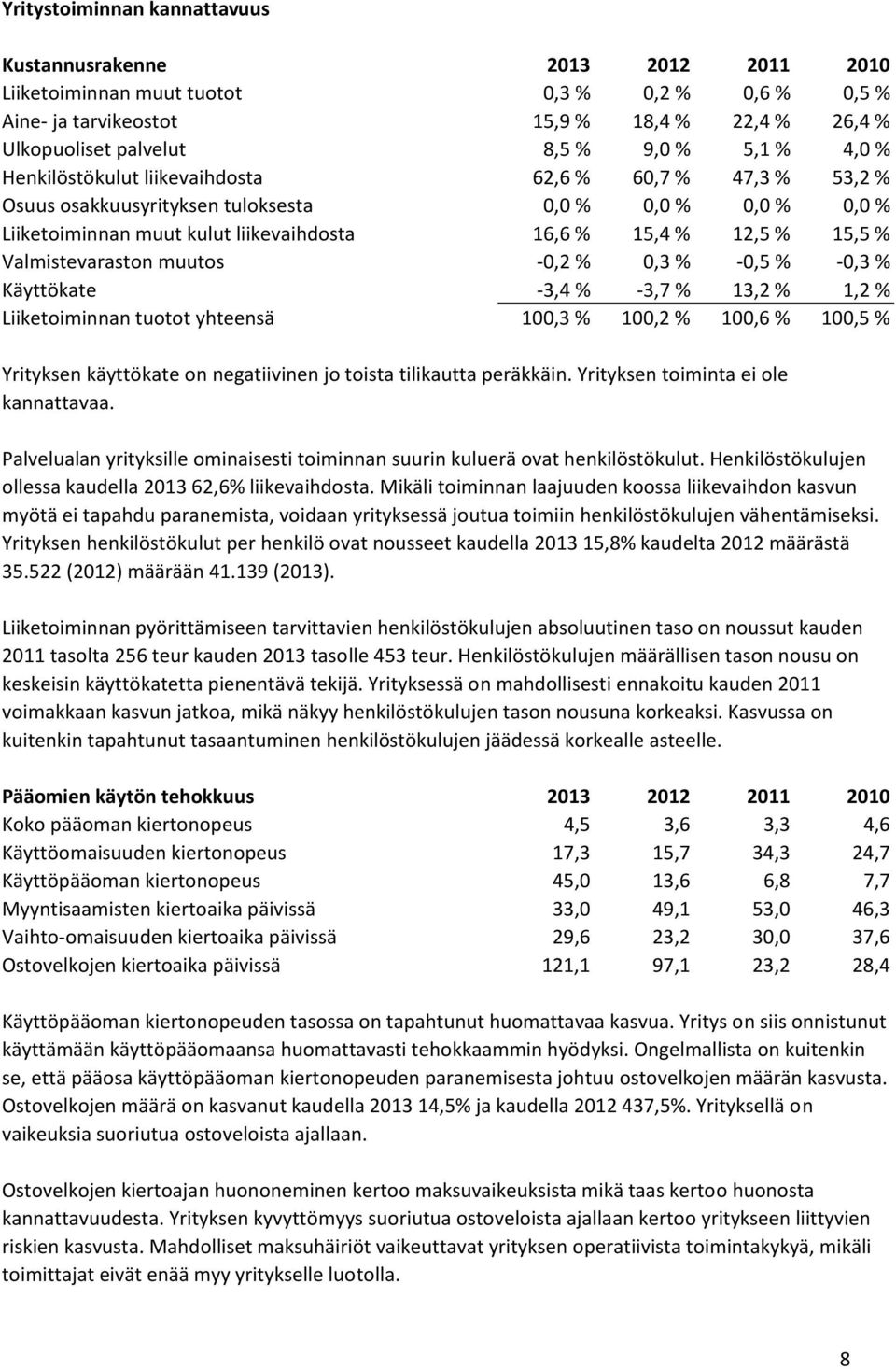 Valmistevaraston muutos -0,2 % 0,3 % -0,5 % -0,3 % Käyttökate -3,4 % -3,7 % 13,2 % 1,2 % Liiketoiminnan tuotot yhteensä 100,3 % 100,2 % 100,6 % 100,5 % Yrityksen käyttökate on negatiivinen jo toista