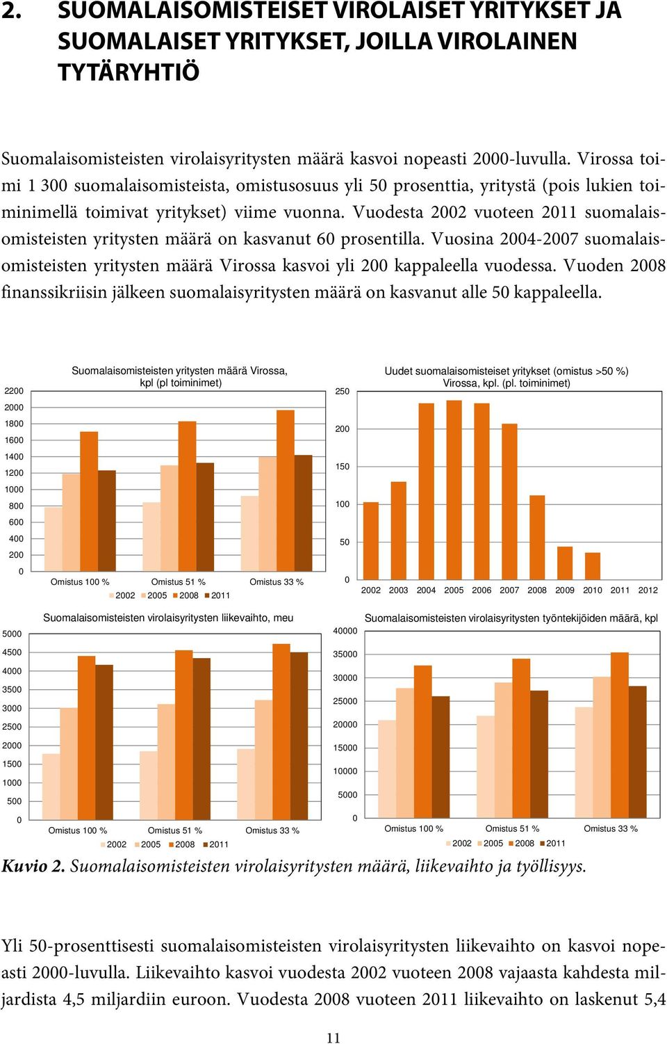 Vuodesta 22 vuoteen 211 suomalaisomisteisten yritysten määrä on kasvanut 6 prosentilla. Vuosina 24-27 suomalaisomisteisten yritysten määrä Virossa kasvoi yli 2 kappaleella vuodessa.