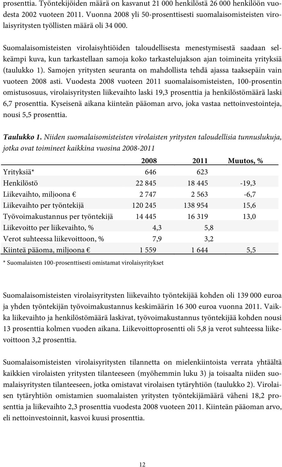 Samojen yritysten seuranta on mahdollista tehdä ajassa taaksepäin vain vuoteen 28 asti.