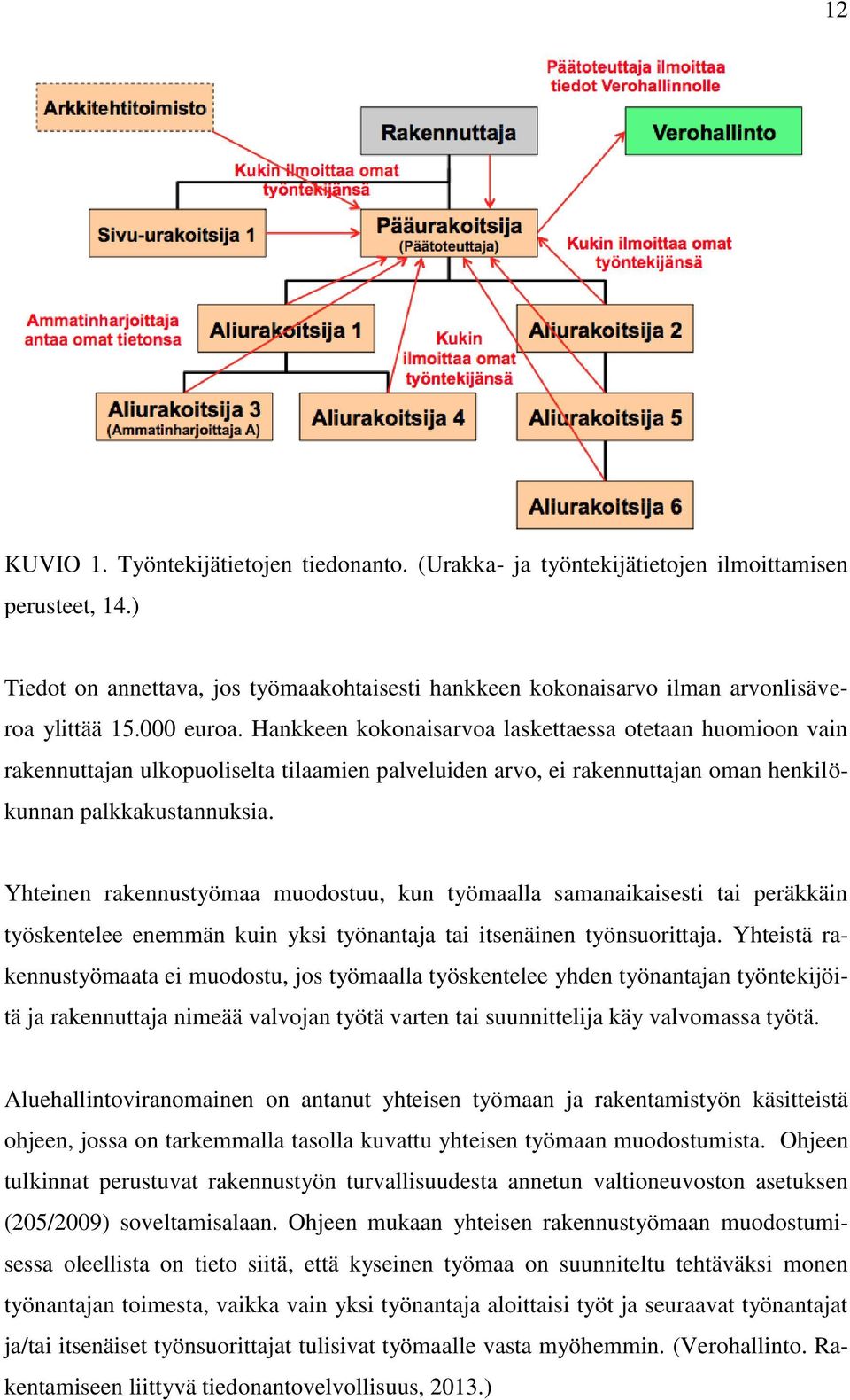 Hankkeen kokonaisarvoa laskettaessa otetaan huomioon vain rakennuttajan ulkopuoliselta tilaamien palveluiden arvo, ei rakennuttajan oman henkilökunnan palkkakustannuksia.