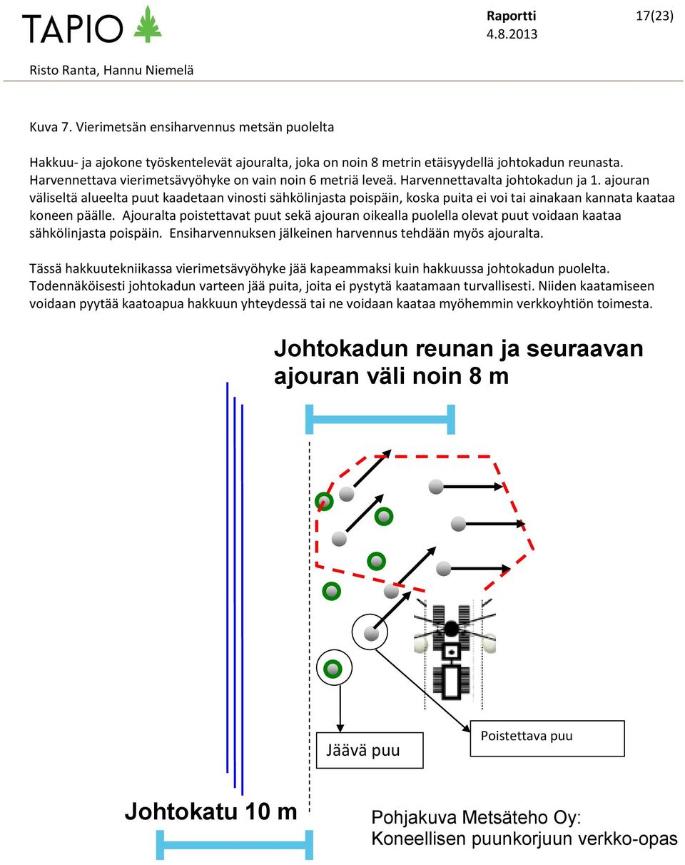 ajouran väliseltä alueelta puut kaadetaan vinosti sähkölinjasta poispäin, koska puita ei voi tai ainakaan kannata kaataa koneen päälle.