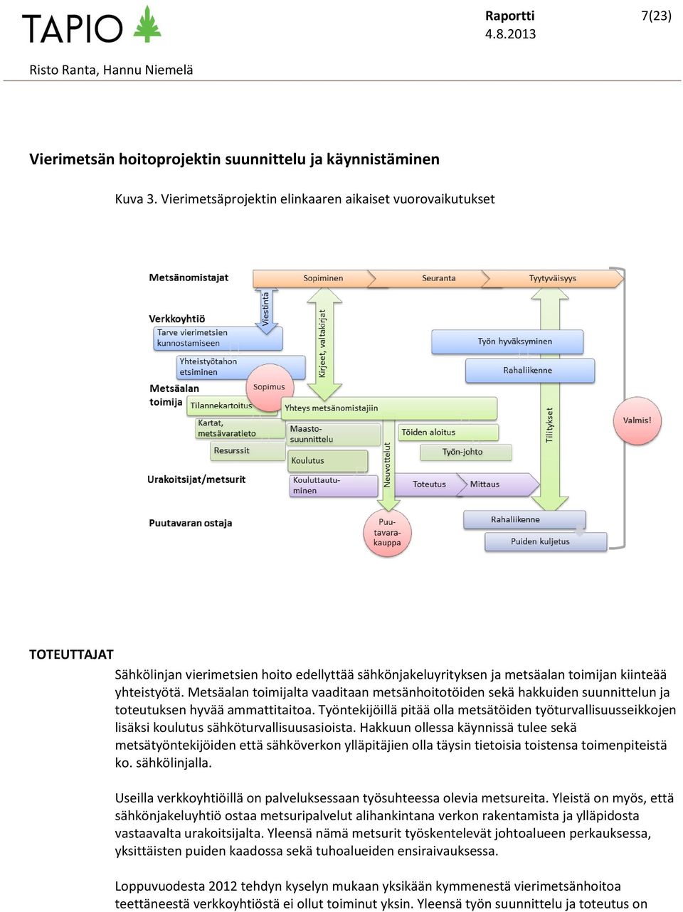 Metsäalan toimijalta vaaditaan metsänhoitotöiden sekä hakkuiden suunnittelun ja toteutuksen hyvää ammattitaitoa.