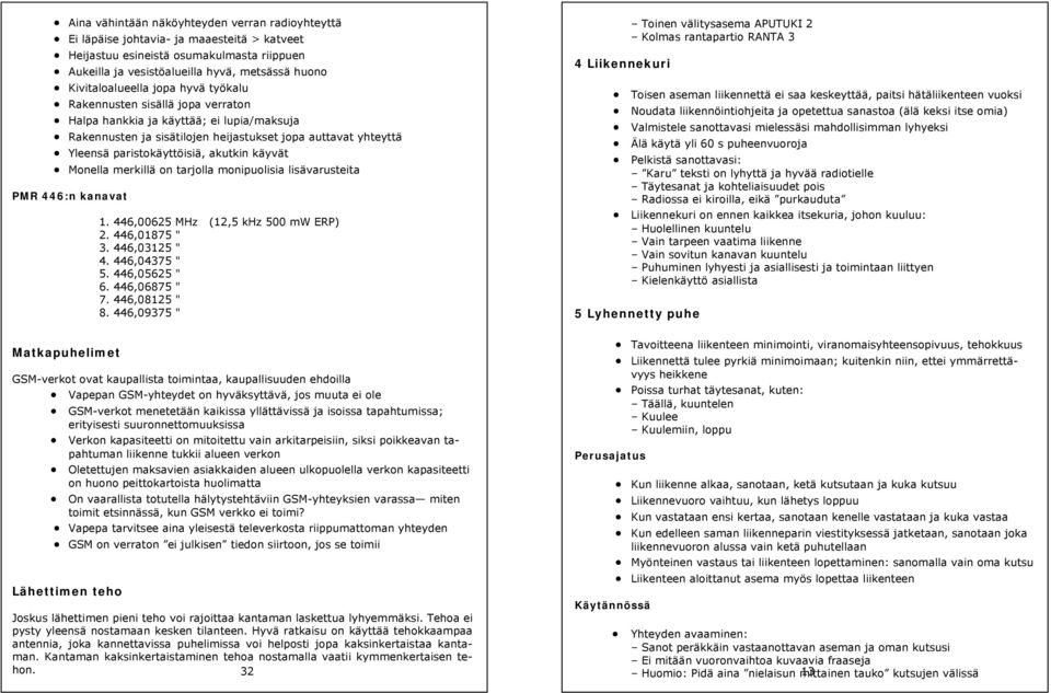 paristokäyttöisiä, akutkin käyvät Monella merkillä on tarjolla monipuolisia lisävarusteita PMR 446:n kanavat 1. 446,00625 MHz (12,5 khz 500 mw ERP) 2. 446,01875 " 3. 446,03125 " 4. 446,04375 " 5.