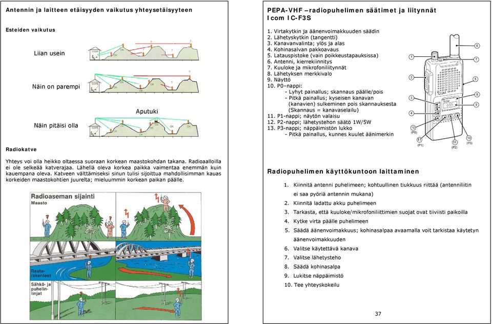 Antenni, kierrekiinnitys 7. Kuuloke ja mikrofoniliitynnät 8. Lähetyksen merkkivalo 9. Näyttö 10.