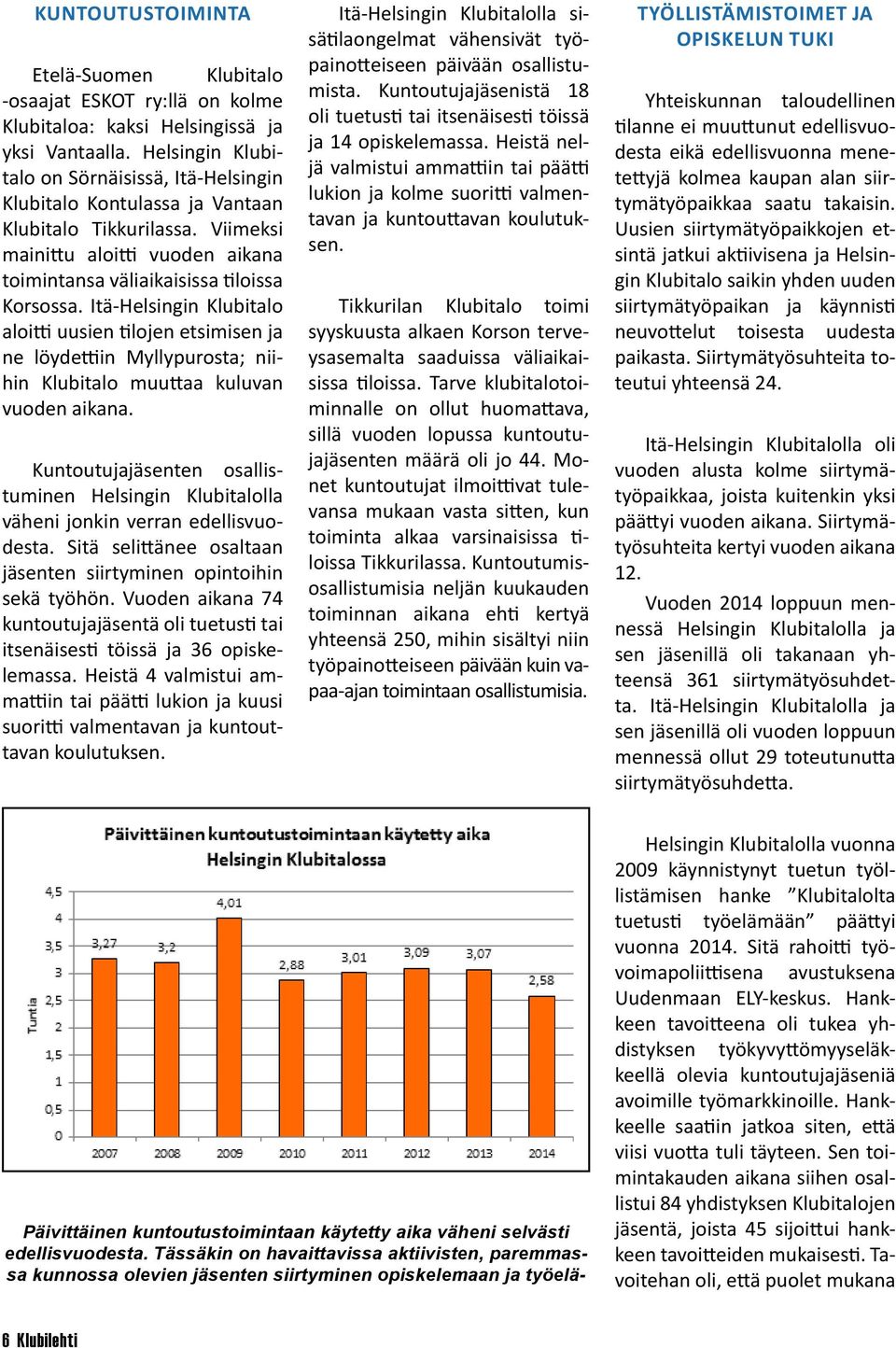 Itä-Helsingin Klubitalo aloitti uusien tilojen etsimisen ja ne löydettiin Myllypurosta; niihin Klubitalo muuttaa kuluvan vuoden aikana.