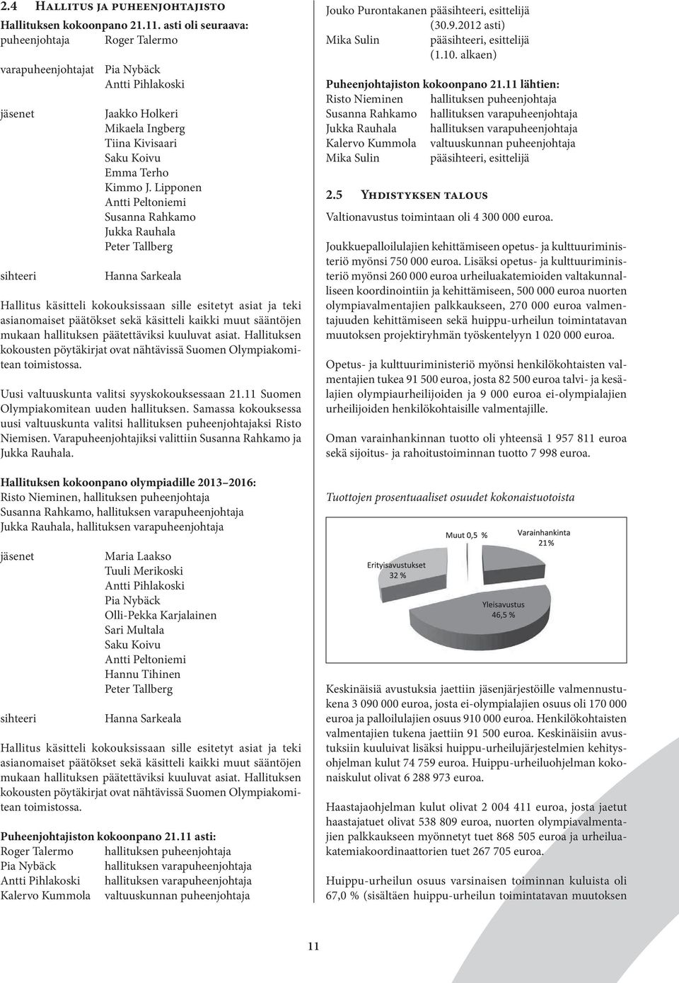 Lipponen Antti Peltoniemi Susanna Rahkamo Jukka Rauhala Peter Tallberg Hanna Sarkeala Hallitus käsitteli kokouksissaan sille esitetyt asiat ja teki asianomaiset päätökset sekä käsitteli kaikki muut