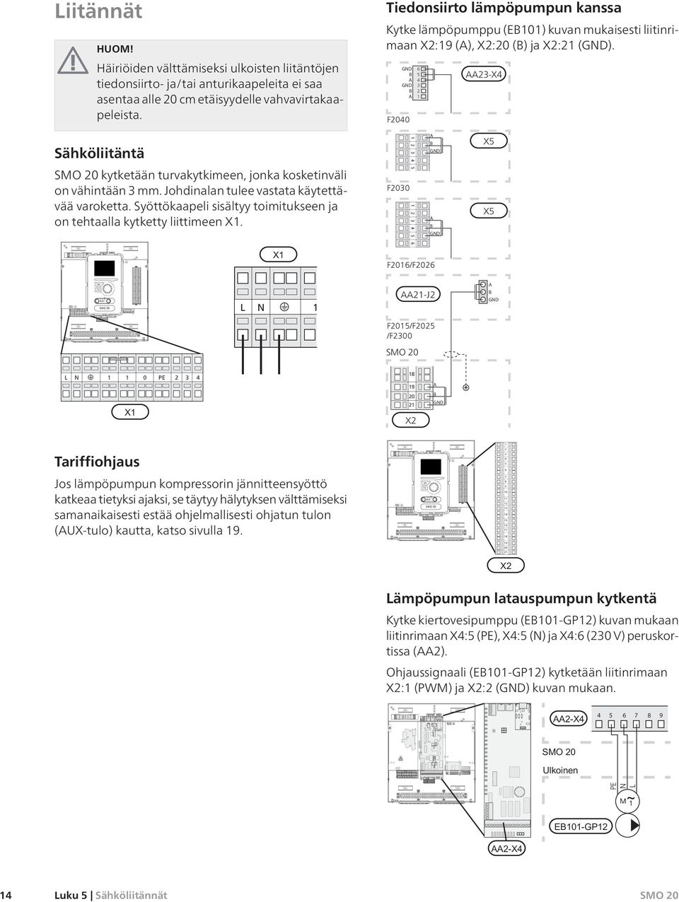 Tiedonsiirto lämpöpumpun kanssa Kytke lämpöpumppu (EB101) kuvan mukaisesti liitinrimaan X2:19 (A), X2:20 (B) ja X2:21 (GND).