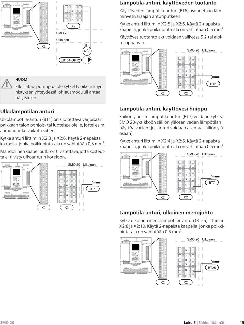 Käytä 2-napaista kaapelia, jonka poikkipinta-ala on vähintään 0,5 mm². Käyttövesituotanto aktivoidaan valikossa 5.2 tai aloitusoppaassa. 1 2 3 SMO Externt 4 HUOM!