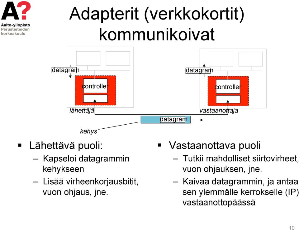 virheenkorjausbitit, vuon ohjaus, jne.