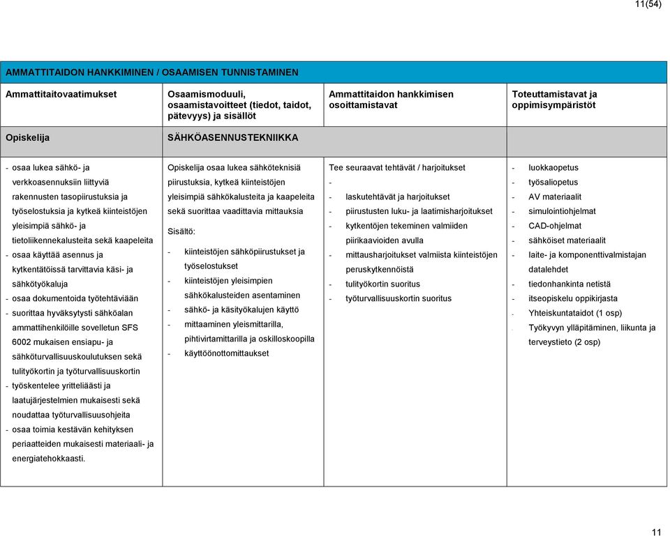 verkkoasennuksiin liittyviä piirustuksia, kytkeä kiinteistöjen - - työsaliopetus rakennusten tasopiirustuksia ja yleisimpiä sähkökalusteita ja kaapeleita - laskutehtävät ja harjoitukset - AV