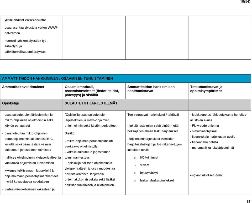 Toteuttamistavat ja oppimisympäristöt Opiskelija SULAUTETUT JÄRJESTELMÄT - osaa sulautettujen järjestelmien ja Opiskelija osaa sulautettujen Tee seuraavat harjoitukset / tehtävät - luokkaopetus