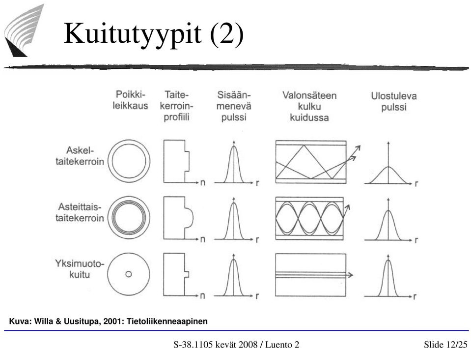 Uusitupa, 2001: