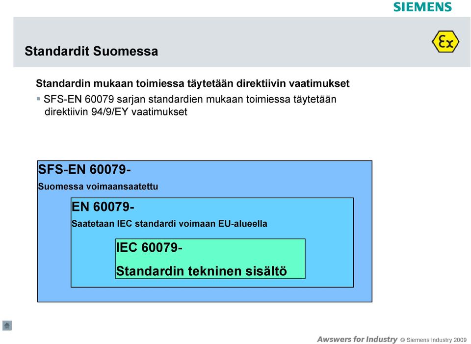 direktiivin 94/9/EY vaatimukset SFS-EN 60079- Suomessa voimaansaatettu EN