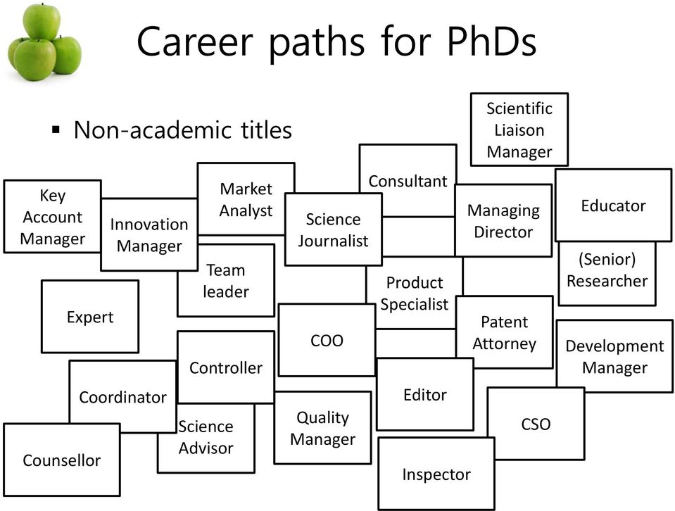 Journalist COO Quality Manager Consultant Product Specialist Editor Inspector Scientific