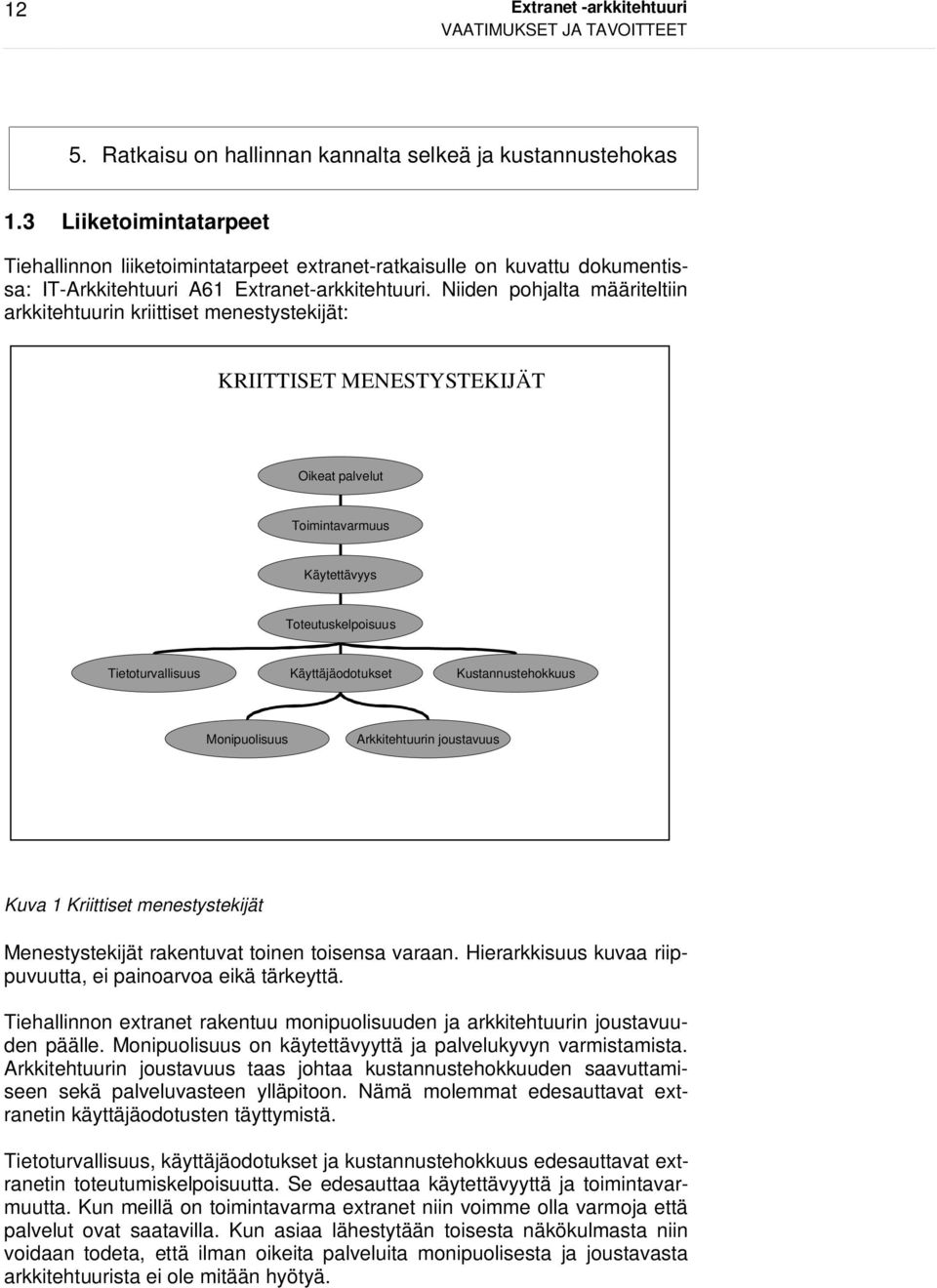 Niiden pohjalta määriteltiin arkkitehtuurin kriittiset menestystekijät: KRIITTISET MENESTYSTEKIJÄT Oikeat palvelut Toimintavarmuus Käytettävyys Toteutuskelpoisuus Tietoturvallisuus Käyttäjäodotukset