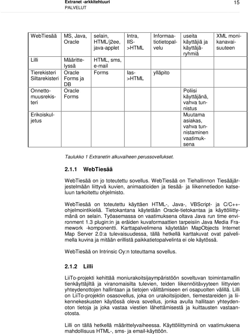 Informaatiotietopalvelu ylläpito useita käyttäjiä ja käyttäjäryhmiä Taulukko 1 Extranetin alkuvaiheen perussovellukset. 2.1.1 WebTiesää WebTiesää on jo toteutettu sovellus.