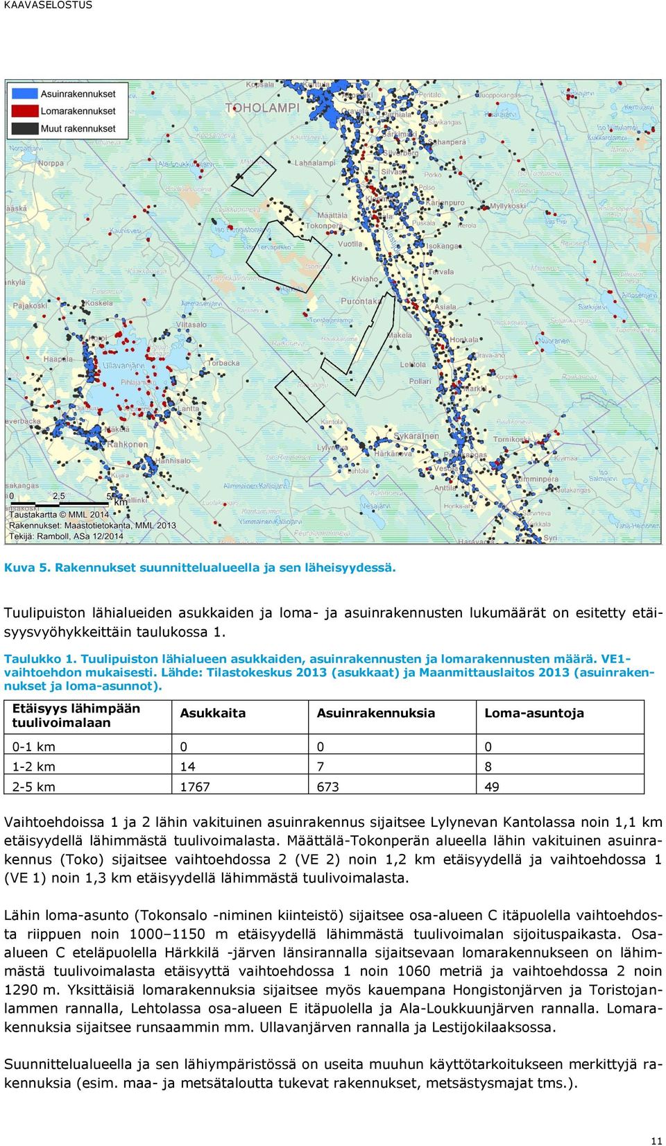 Lähde: Tilastokeskus 2013 (asukkaat) ja Maanmittauslaitos 2013 (asuinrakennukset ja loma-asunnot).