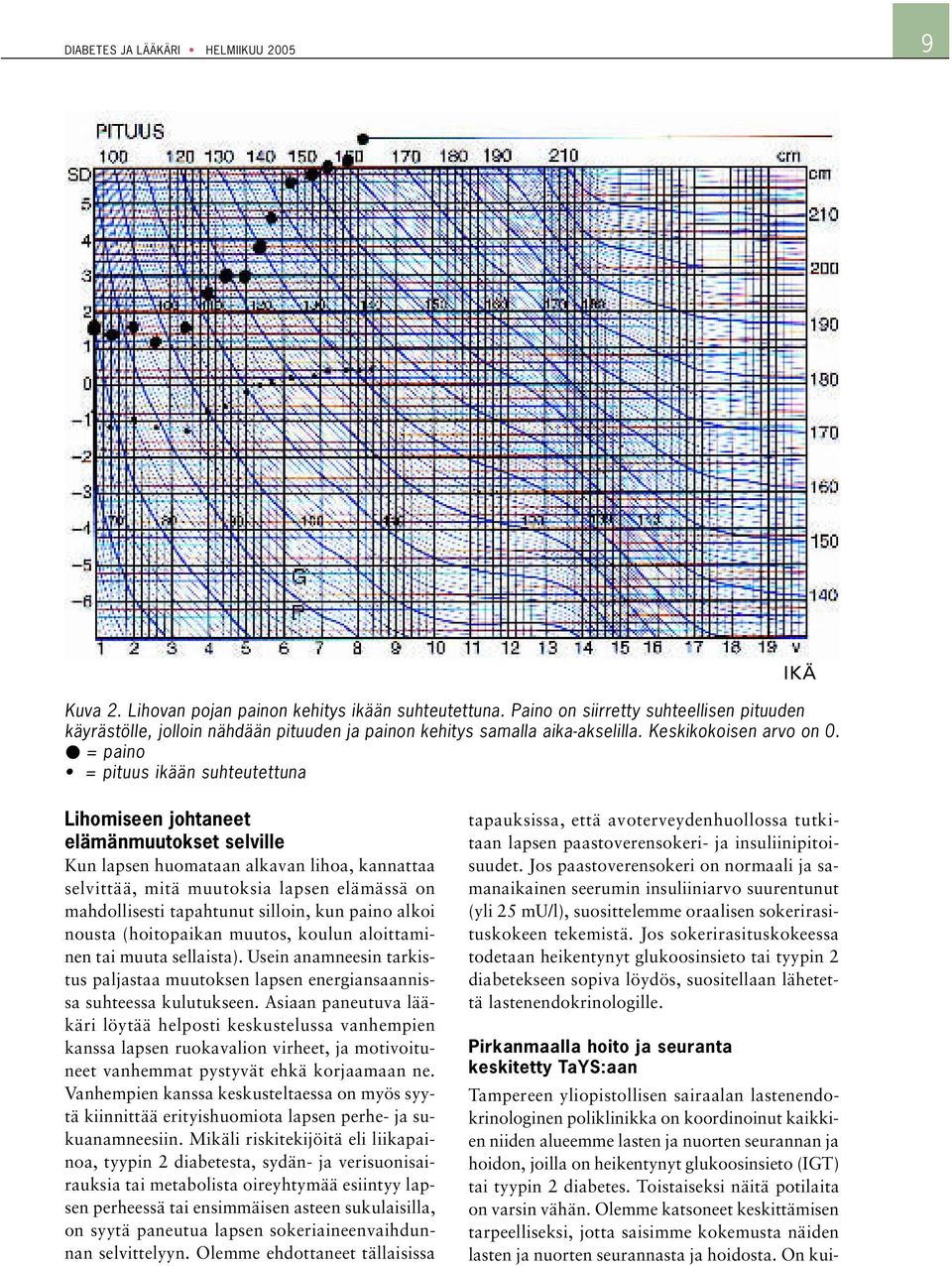 o = paino = pituus ikään suhteutettuna Lihomiseen johtaneet elämänmuutokset selville Kun lapsen huomataan alkavan lihoa, kannattaa selvittää, mitä muutoksia lapsen elämässä on mahdollisesti