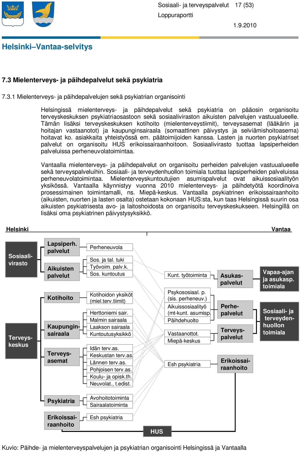 organisoitu terveyskeskuksen psykiatriaosastoon sekä sosiaaliviraston aikuisten palvelujen vastuualueelle.