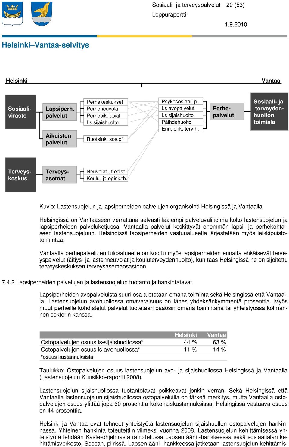Kuvio: Lastensuojelun ja lapsiperheiden palvelujen organisointi Helsingissä ja Vantaalla.