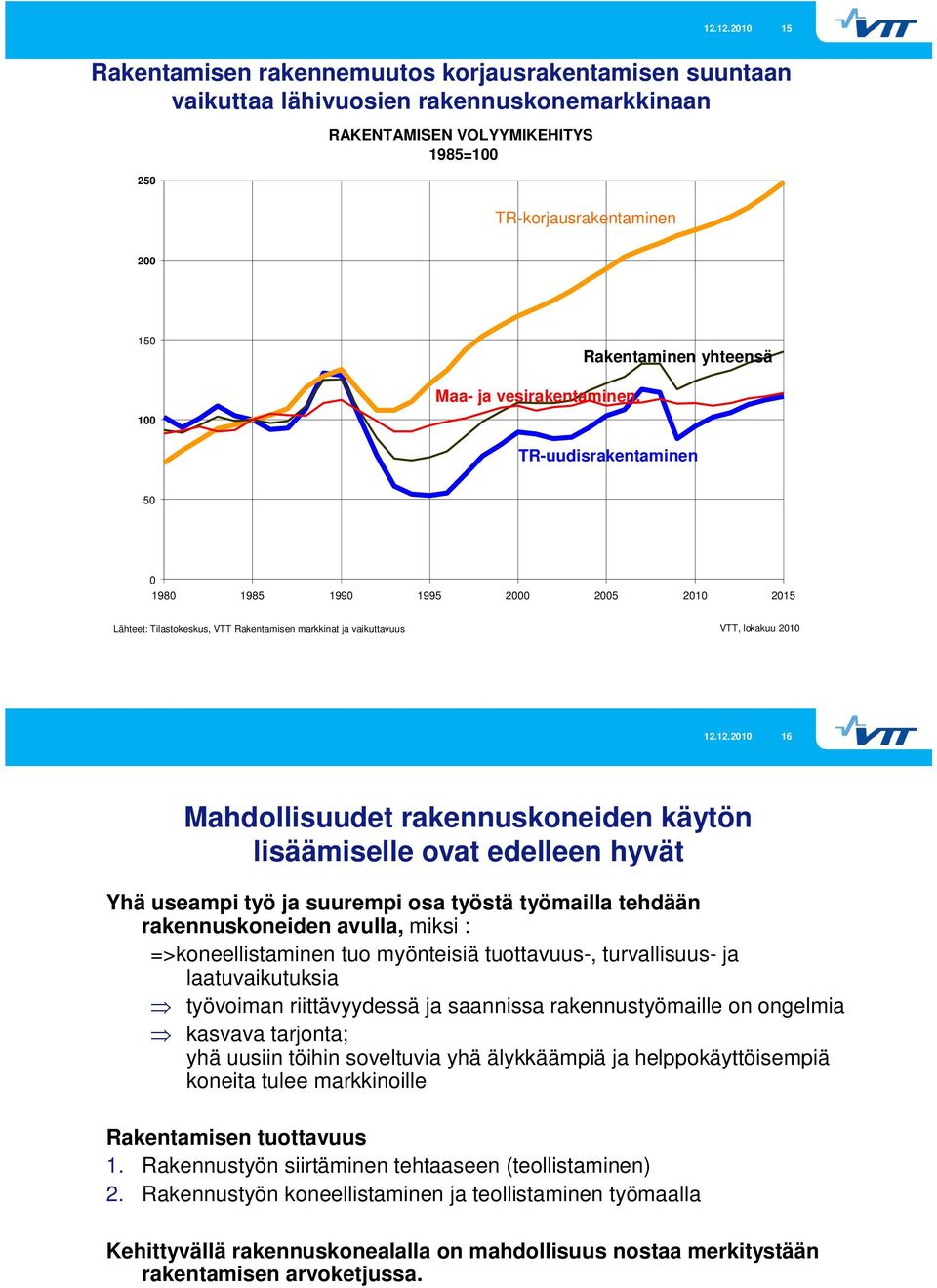 12.21 16 Mahdollisuudet rakennuskoneiden käytön lisäämiselle ovat edelleen hyvät Yhä useampi työ ja suurempi osa työstä työmailla tehdään rakennuskoneiden avulla, miksi : =>koneellistaminen tuo