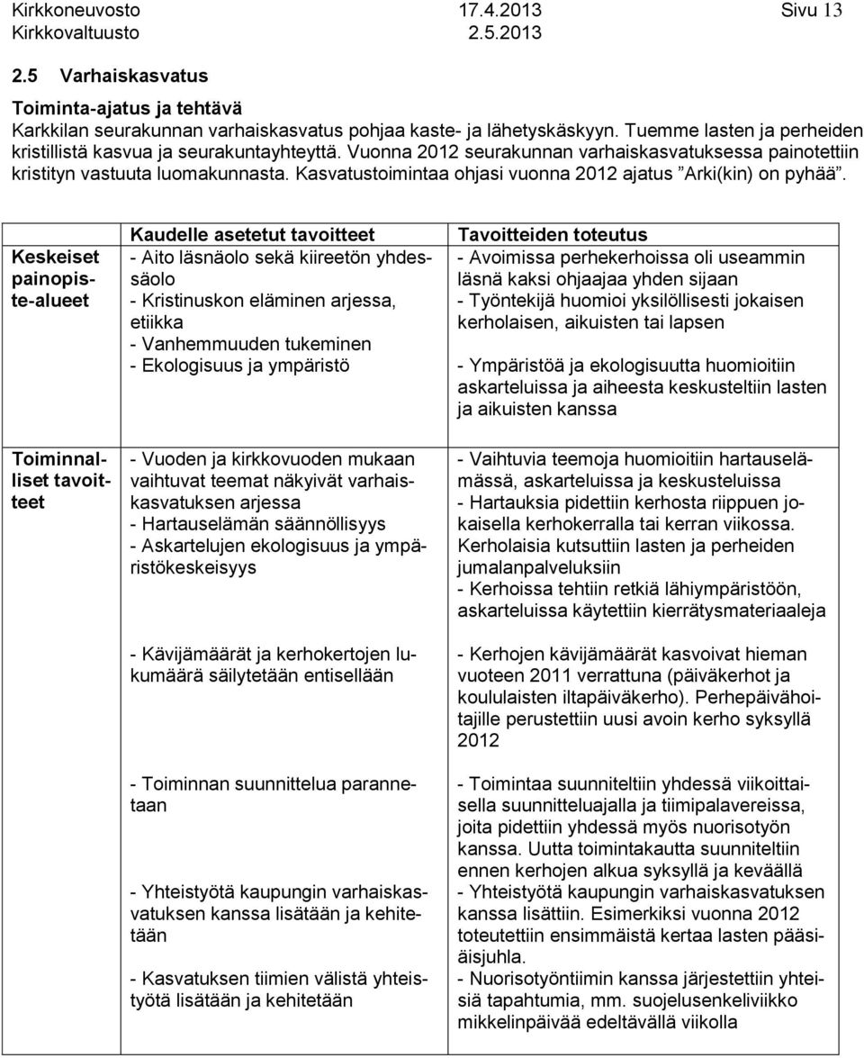 Kasvatustoimintaa ohjasi vuonna 0 ajatus Arki(kin) on pyhää.