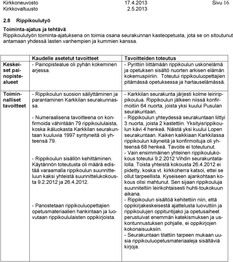 Keskeiset painopistealueet Toiminnalliset tavoitteet Kaudelle asetetut tavoitteet Painopistealue oli pyhän kokeminen arjessa. Rippikoulun suosion säilyttäminen ja parantaminen Karkkilan seurakunnassa.