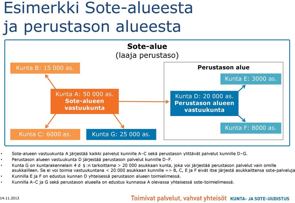 Perustason alueen vastuukunta D järjestää perustason palvelut kunnille D F.