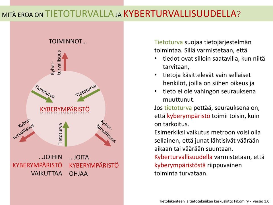 Sillä varmistetaan, että tiedot ovat silloin saatavilla, kun niitä tarvitaan, tietoja käsittelevät vain sellaiset henkilöt, joilla on siihen oikeus ja tieto ei ole vahingon seurauksena