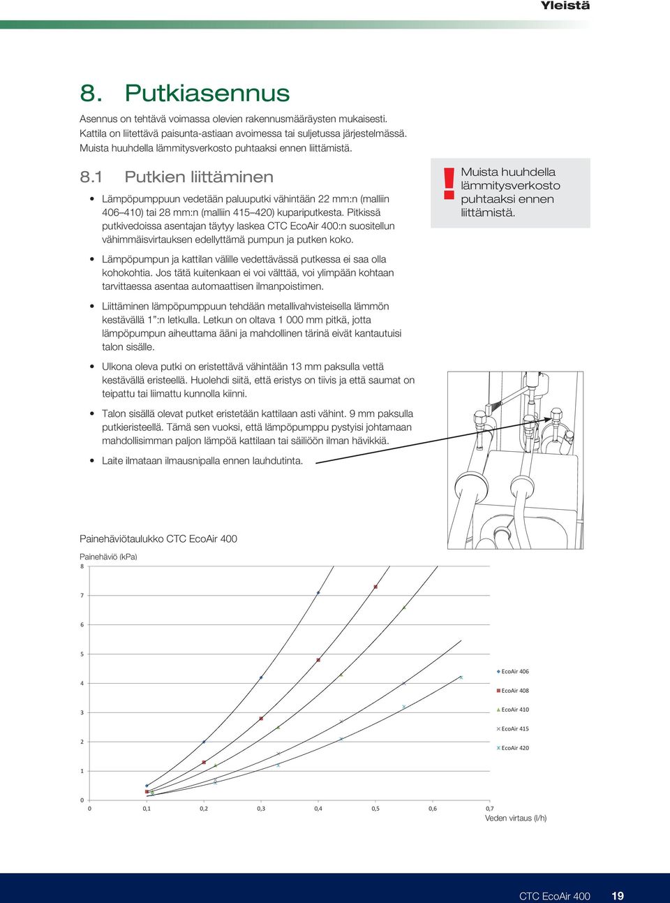 1 Putkien liittäminen Lämpöpumppuun vedetään paluuputki vähintään 22 mm:n (malliin 406 410) tai 28 mm:n (malliin 415 420) kupariputkesta.