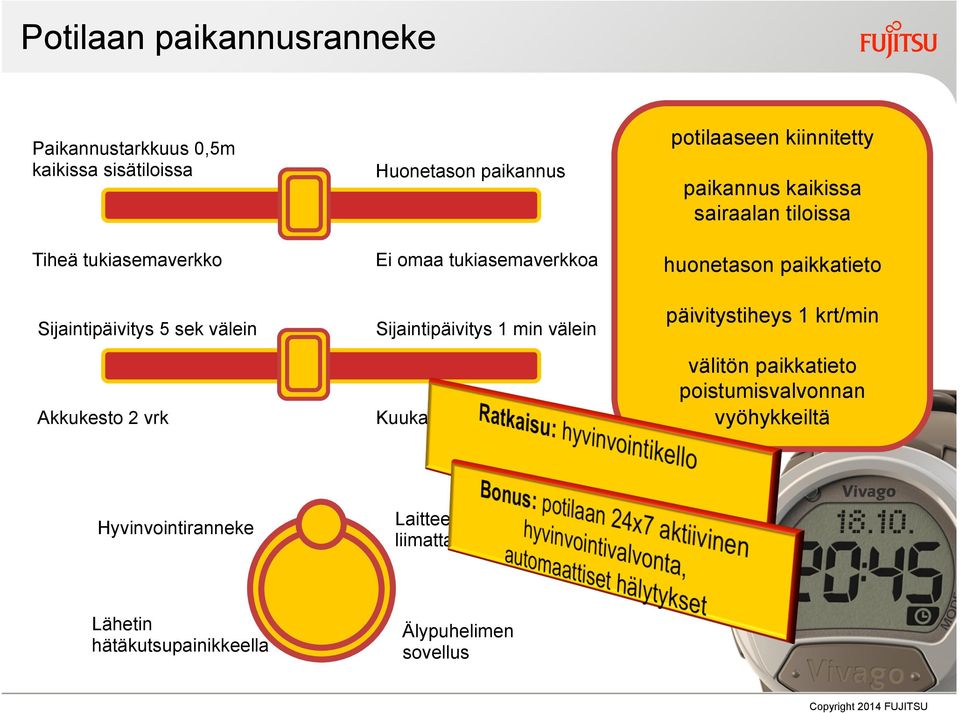 kiinnitetty paikannus kaikissa sairaalan tiloissa huonetason paikkatieto päivitystiheys 1 krt/min välitön paikkatieto