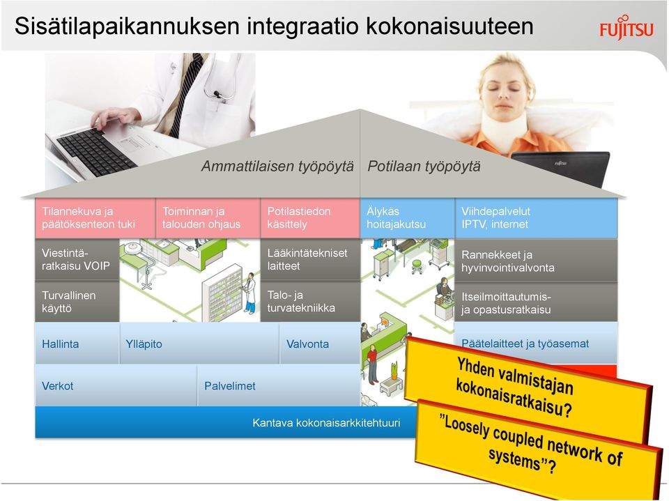 laitteet Rannekkeet ja hyvinvointivalvonta Turvallinen käyttö Talo- ja turvatekniikka Itseilmoittautumisja opastusratkaisu Hallinta