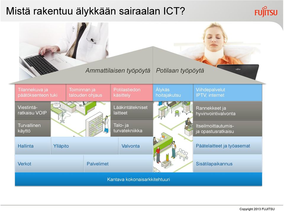 Älykäs hoitajakutsu Viihdepalvelut IPTV, internet Viestintäratkaisu VOIP Lääkintätekniset laitteet Rannekkeet ja