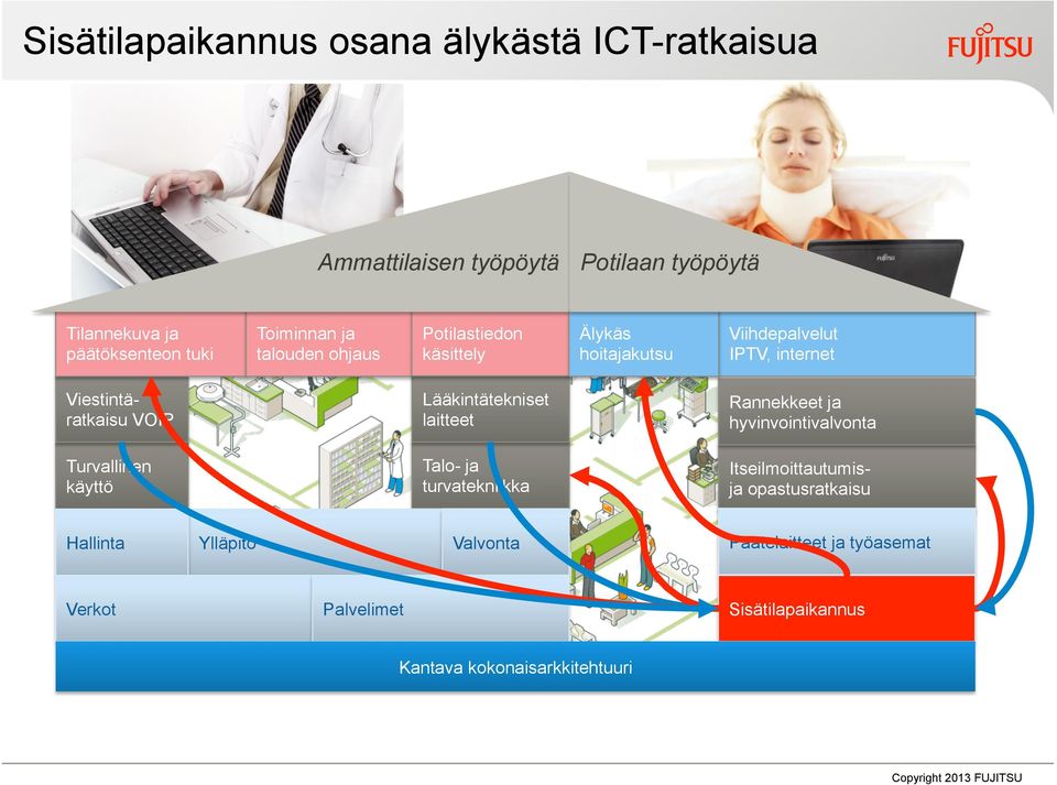 laitteet Rannekkeet ja hyvinvointivalvonta Turvallinen käyttö Talo- ja turvatekniikka Itseilmoittautumisja opastusratkaisu Hallinta