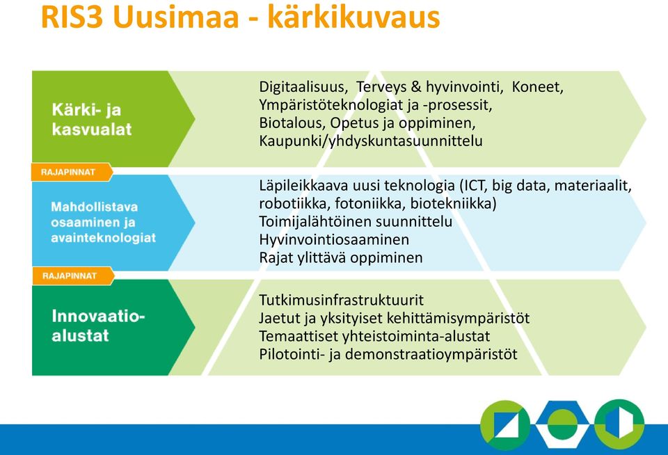 robotiikka, fotoniikka, biotekniikka) Toimijalähtöinen suunnittelu Hyvinvointiosaaminen Rajat ylittävä oppiminen