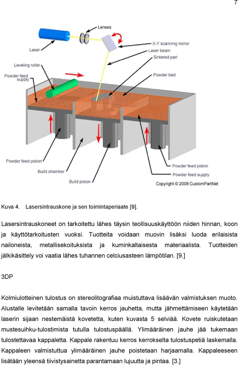 [9.] 3DP Kolmiulotteinen tulostus on stereolitografiaa muistuttava lisäävän valmistuksen muoto.