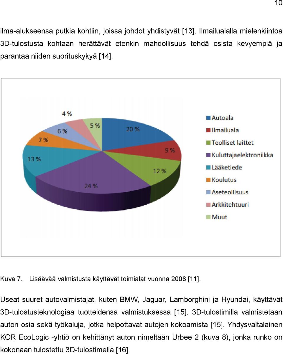 Lisäävää valmistusta käyttävät toimialat vuonna 2008 [11].