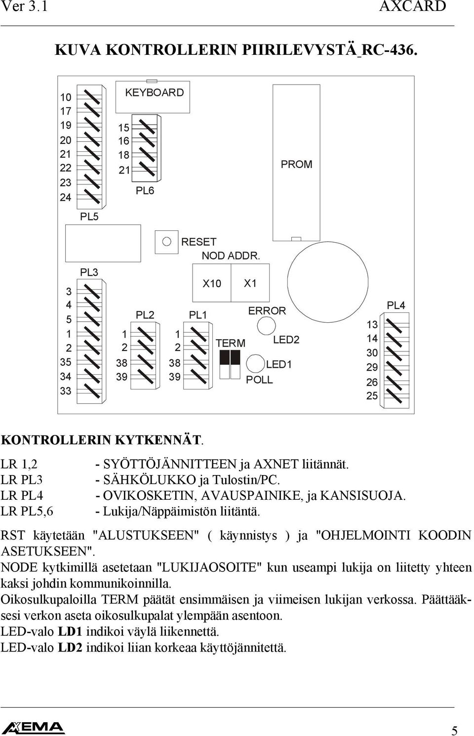 OVIKOSKETIN, AVAUSPAINIKE, ja KANSISUOJA. Lukija/Näppäimistön liitäntä. RST käytetään "ALUSTUKSEEN" ( käynnistys ) ja "OHJELMOINTI KOODIN ASETUKSEEN".