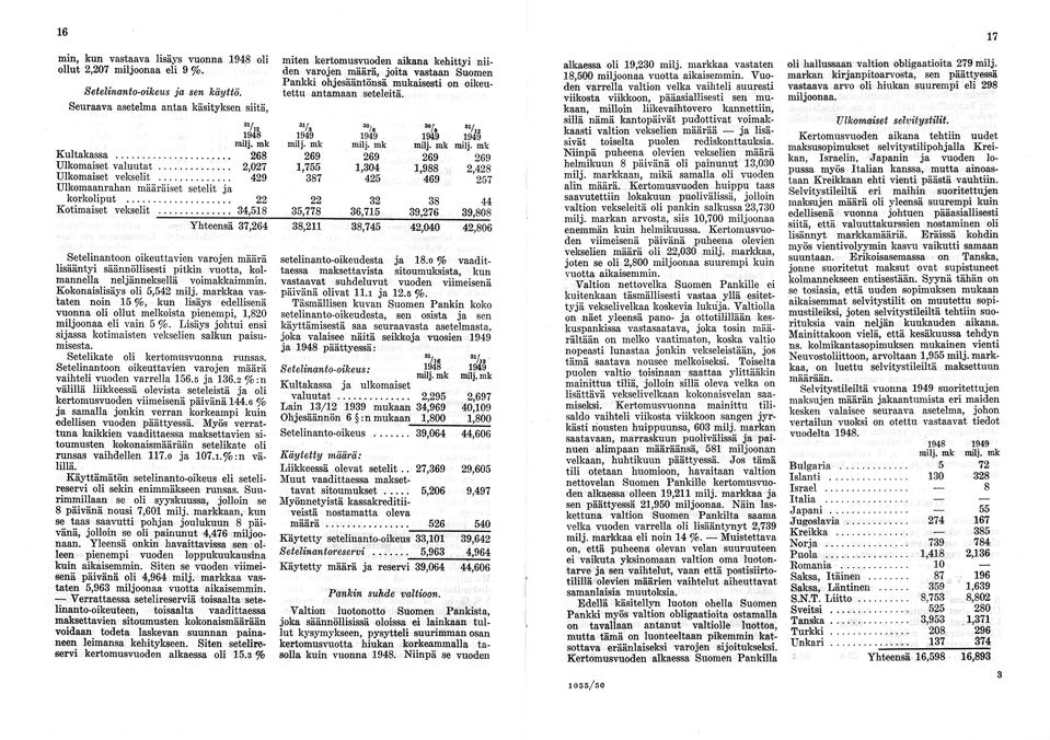 Seuraava asetelma antaa käsityksen siitä, 3l/s Kultakassa... 268 Ulkomaiset v a lu u ta t... 2,027 Ulkomaiset vekselit... 429 Ulkomaanrahan määräiset setelit ja korkoliput... Kotimaiset vekselit.