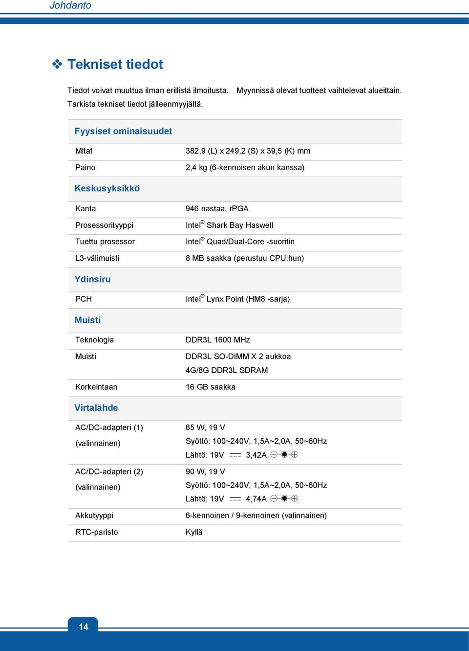 Bay Haswell Intel Quad/Dual-Core -suoritin 8 MB saakka (perustuu CPU:hun) Ydinsiru PCH Intel Lynx Point (HM8 -sarja) Muisti Teknologia Muisti Korkeintaan DDR3L 1600 MHz DDR3L SO-DIMM X 2 aukkoa 4G/8G