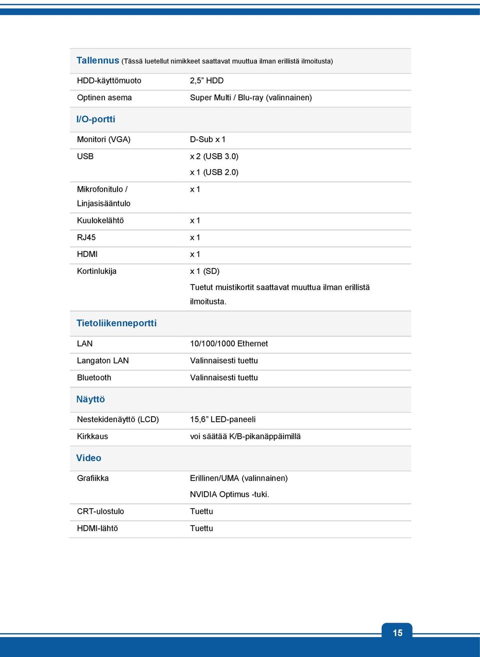 0) Mikrofonitulo / Linjasisääntulo x 1 Kuulokelähtö x 1 RJ45 x 1 HDMI x 1 Kortinlukija x 1 (SD) Tuetut muistikortit saattavat muuttua ilman erillistä ilmoitusta.