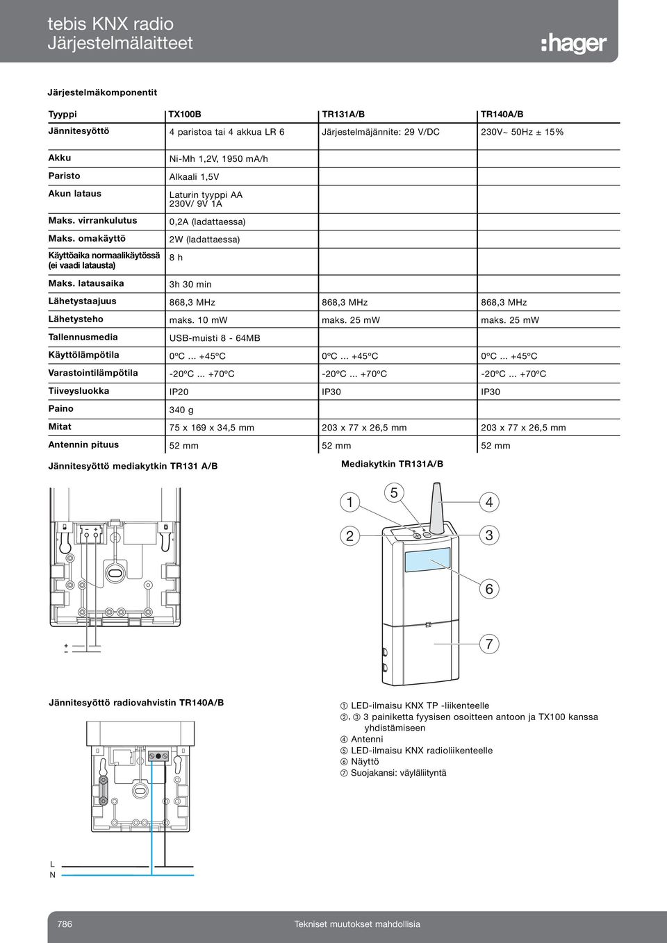 latausaika h 0 min Lähetystaajuus 88, MHz 88, MHz 88, MHz Lähetysteho maks. 0 mw maks. mw maks. mw Tallennusmedia USB-muisti 8 - MB Käyttölämpötila 0ºC... +ºC 0ºC... +ºC 0ºC... +ºC Varastointilämpötila -0ºC.