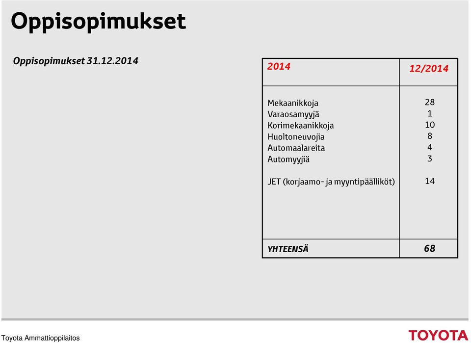 Korimekaanikkoja Huoltoneuvojia Automaalareita