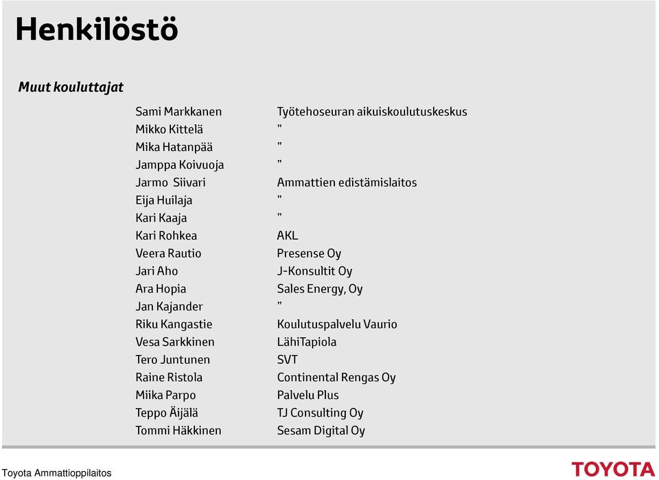 J-Konsultit Oy Ara Hopia Sales Energy, Oy Jan Kajander Riku Kangastie Koulutuspalvelu Vaurio Vesa Sarkkinen LähiTapiola