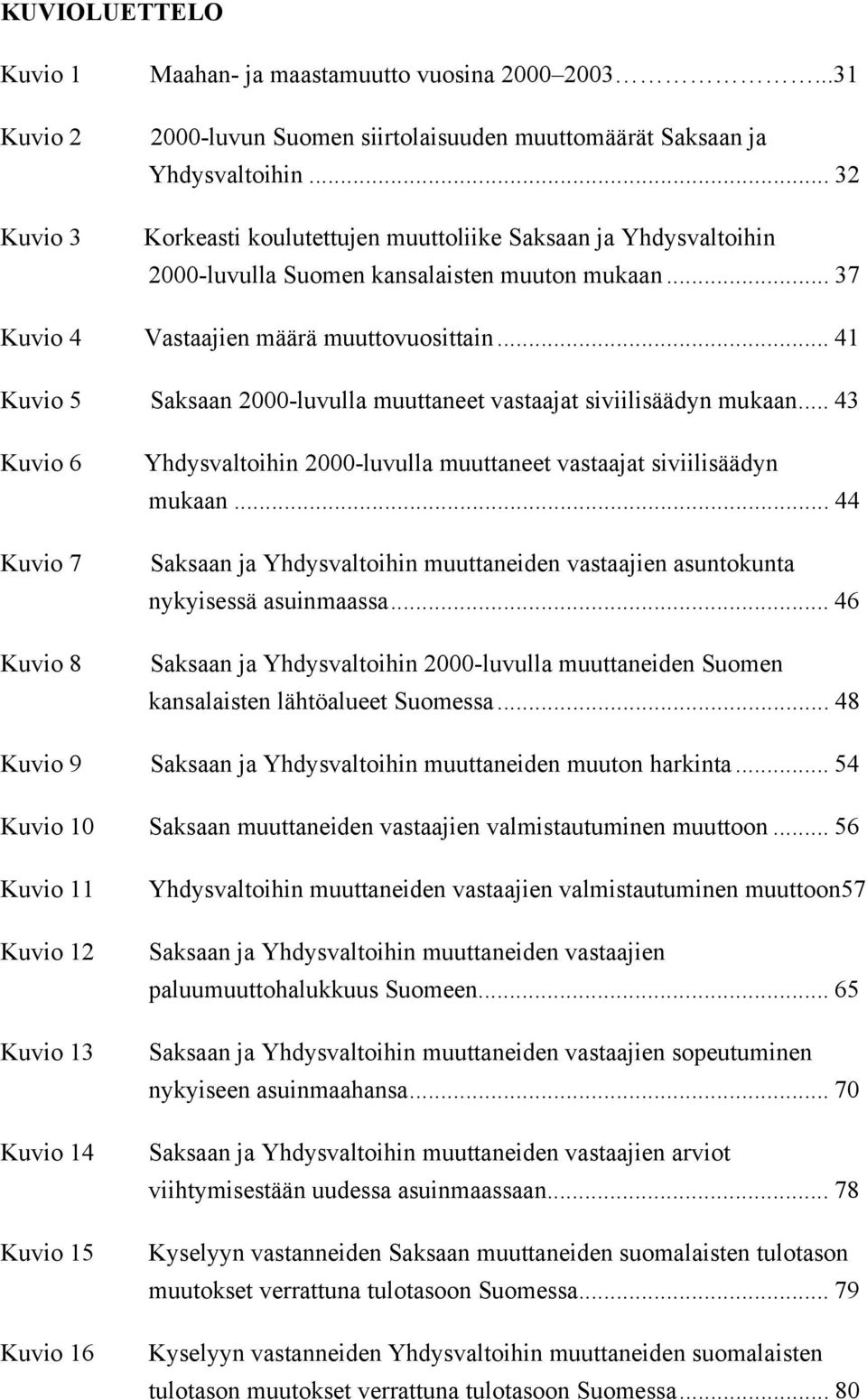 .. 41 Kuvio 5 Saksaan 2000-luvulla muuttaneet vastaajat siviilisäädyn mukaan... 43 Kuvio 6 Kuvio 7 Kuvio 8 Yhdysvaltoihin 2000-luvulla muuttaneet vastaajat siviilisäädyn mukaan.